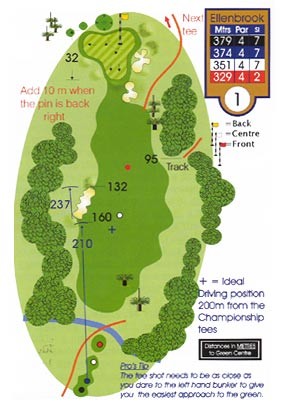 Ellenbrook Course Guide Hole 1