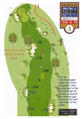 Ellenbrook Course Guide Hole 3