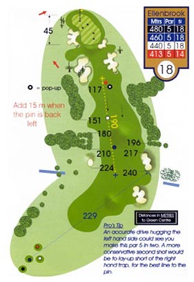 Ellenbrook Course Guide Hole 18