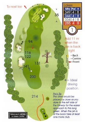 Lakes Course Guide Hole 1